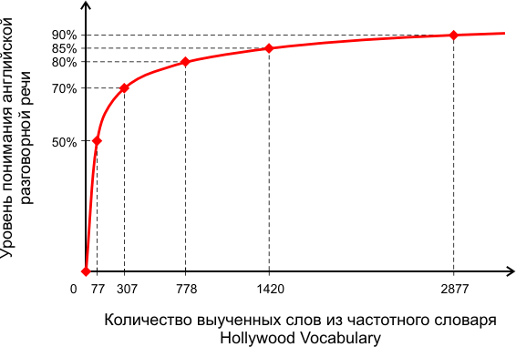 Самоучитель по английскому